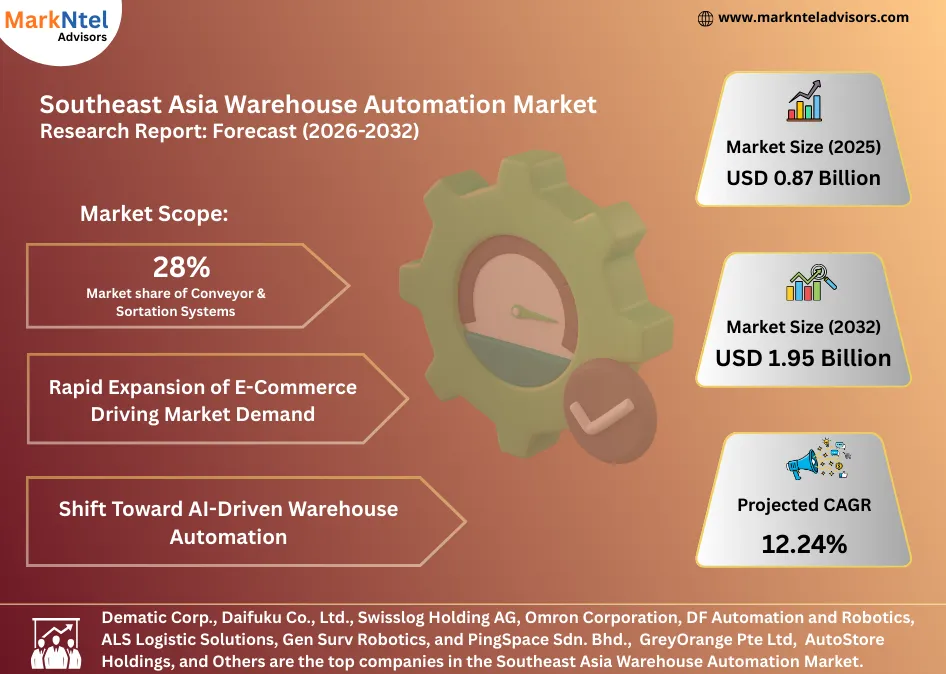 Automated storage and retrieval system in Southeast Asia warehouse